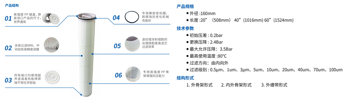 大流量水濾芯