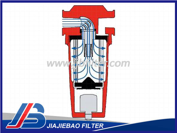 多明尼克壓縮空氣過(guò)濾器